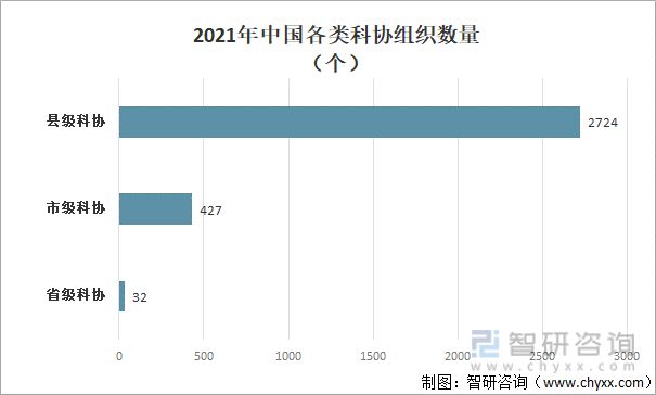 2022年中国科协组织行业全景分析(图2)