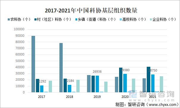 2022年中国科协组织行业全景分析(图4)