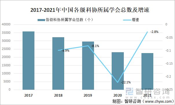 2022年中国科协组织行业全景分析(图5)