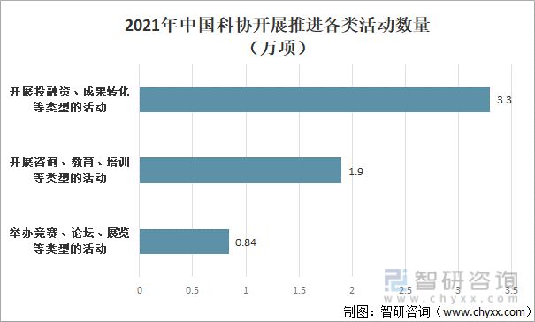 2022年中国科协组织行业全景分析(图14)