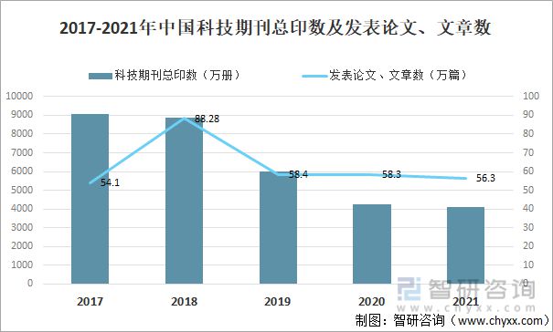 2022年中国科协组织行业全景分析(图20)