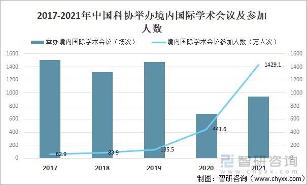 2022年中国科协组织行业全景分析(图18)