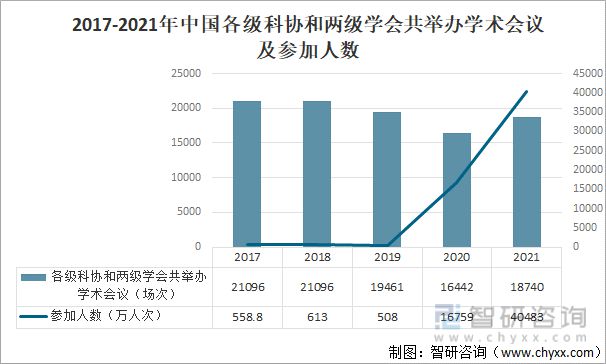 2022年中国科协组织行业全景分析(图16)