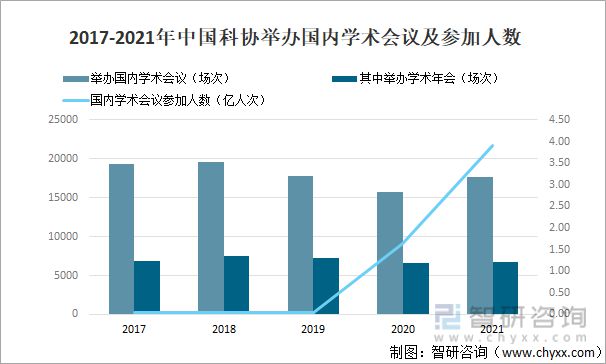 2022年中国科协组织行业全景分析(图17)