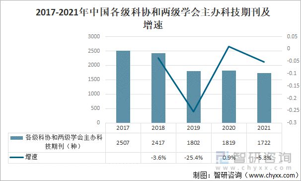 2022年中国科协组织行业全景分析(图19)