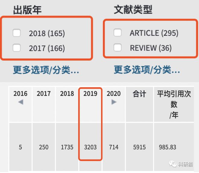 ScienceBulletin：国内综合性期刊的No1(图5)