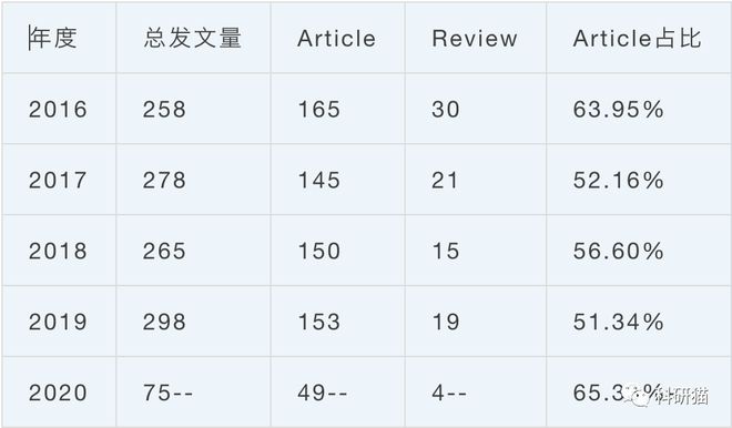 ScienceBulletin：国内综合性期刊的No1(图6)