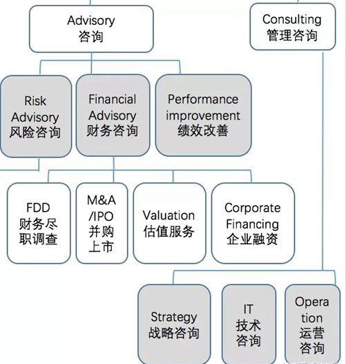 每日一练丨你一直误解了事务所咨询的工作！(图1)