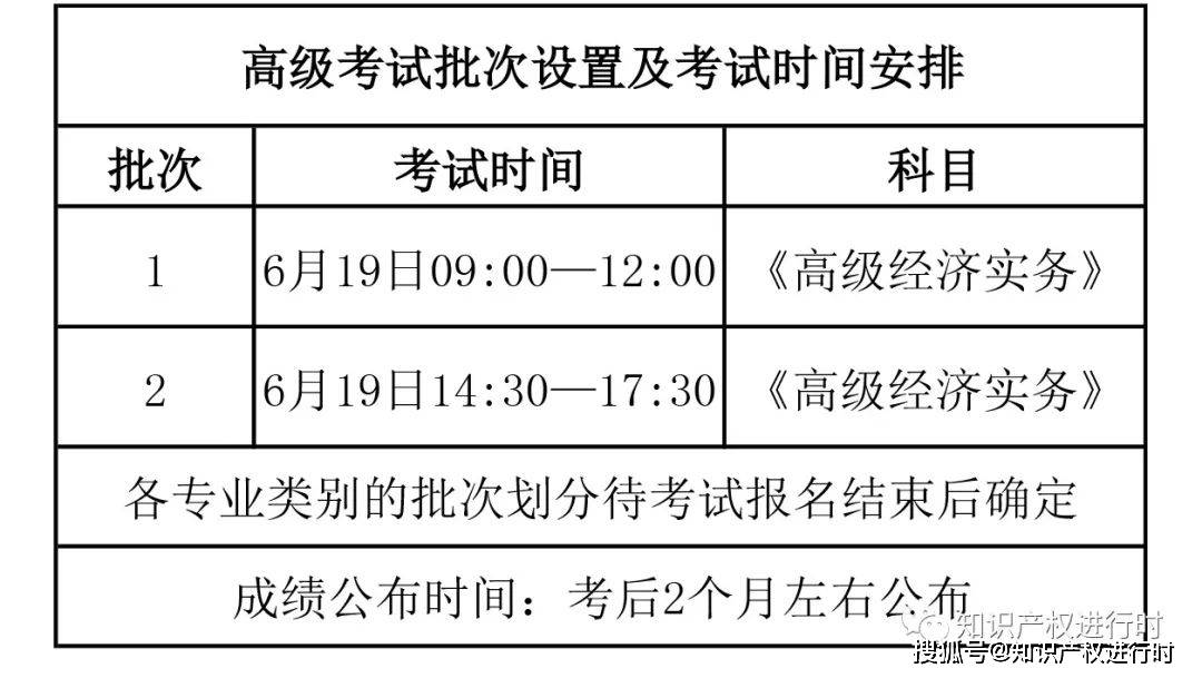 这地公布2021年知识产权师考试报名时间(图2)