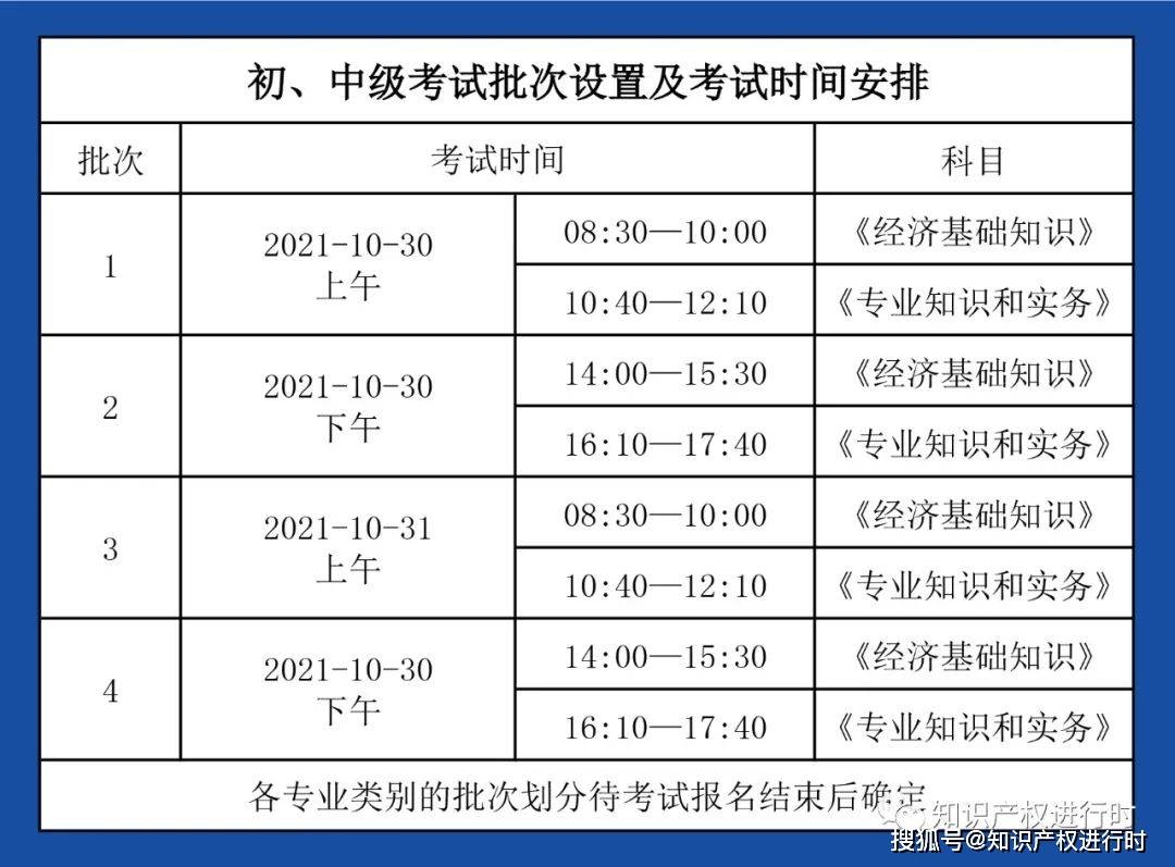 这地公布2021年知识产权师考试报名时间(图1)