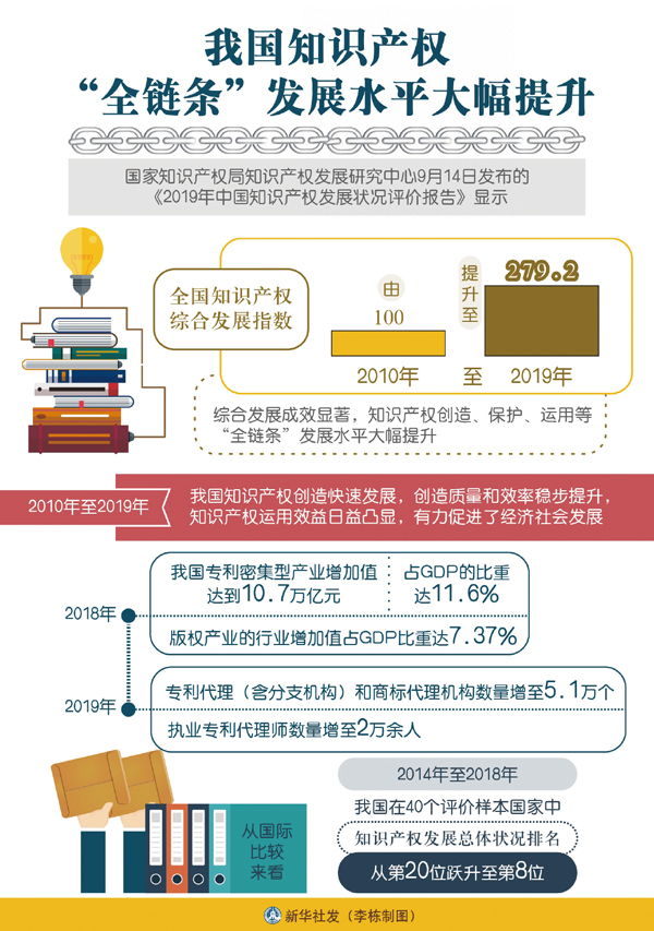 全面加强知识产权保护的科学指南(图2)