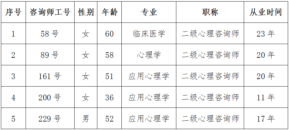 @残疾人朋友 有一条免费拨打的热线请查收！(图1)