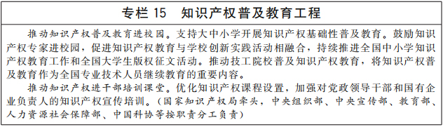 “十四五”国家知识产权保护和运用规划印发(图16)