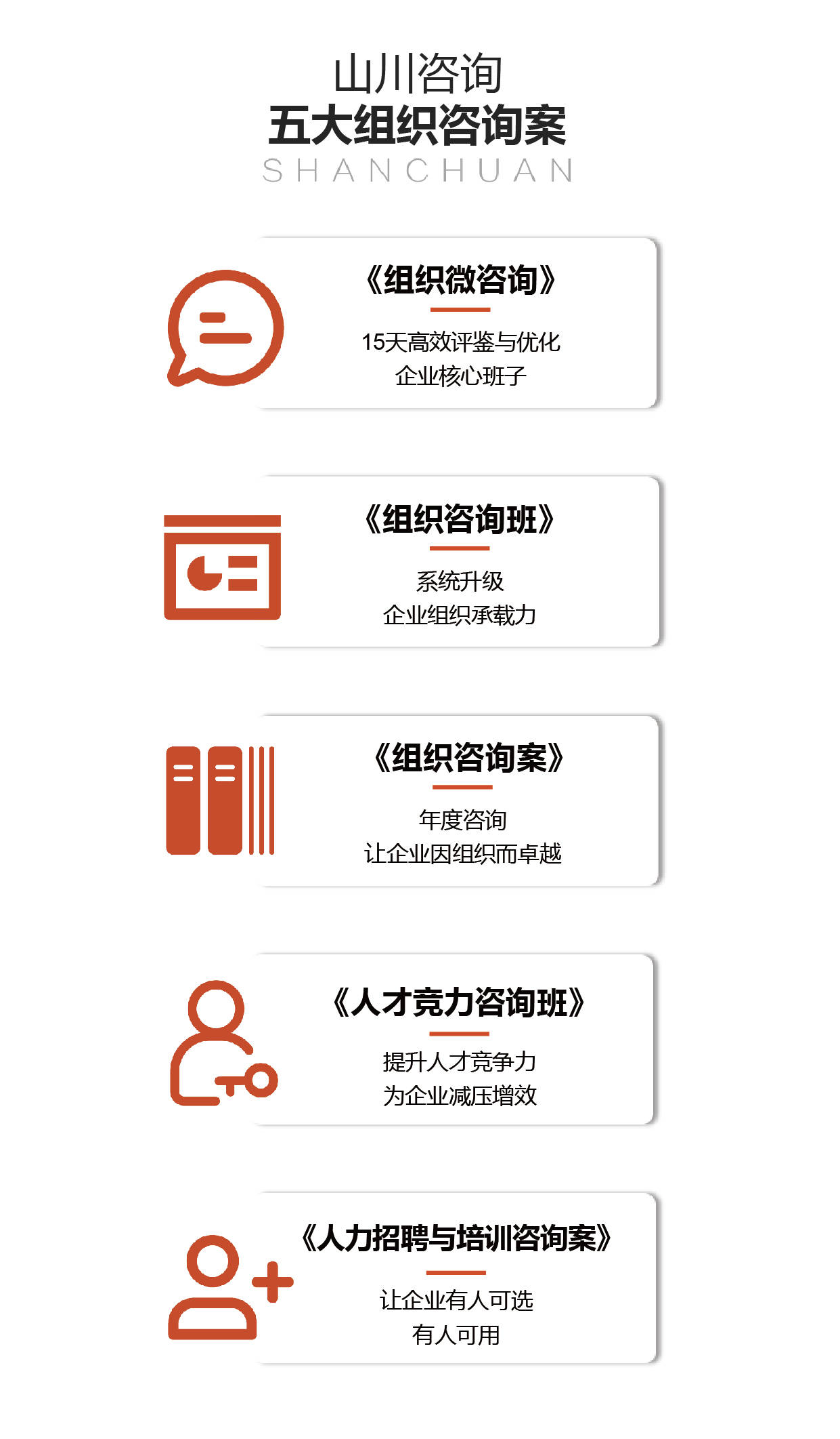 山川咨询：中国更领先的专业组织咨询机构(图3)