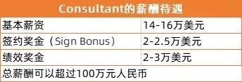 2022Vault咨询排名出炉！德勤、PwC跌出前十麦肯锡不再是第一？(图3)