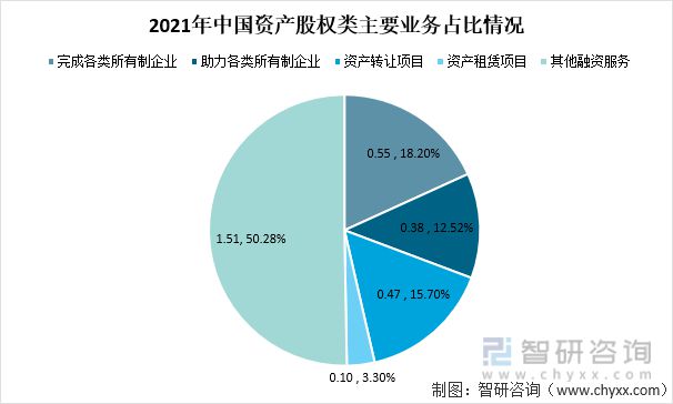 2021年中国产权交易资本市场交易额及国有资产交易情况(图3)