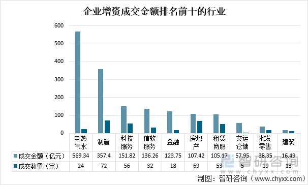 2021年中国产权交易资本市场交易额及国有资产交易情况(图11)