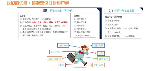 知识产权代理公司行业低成本精准获客-联通大数据精准营销(图2)