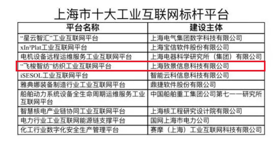 虹口这个平台入选“十大标杆”还有三家入围了……(图2)