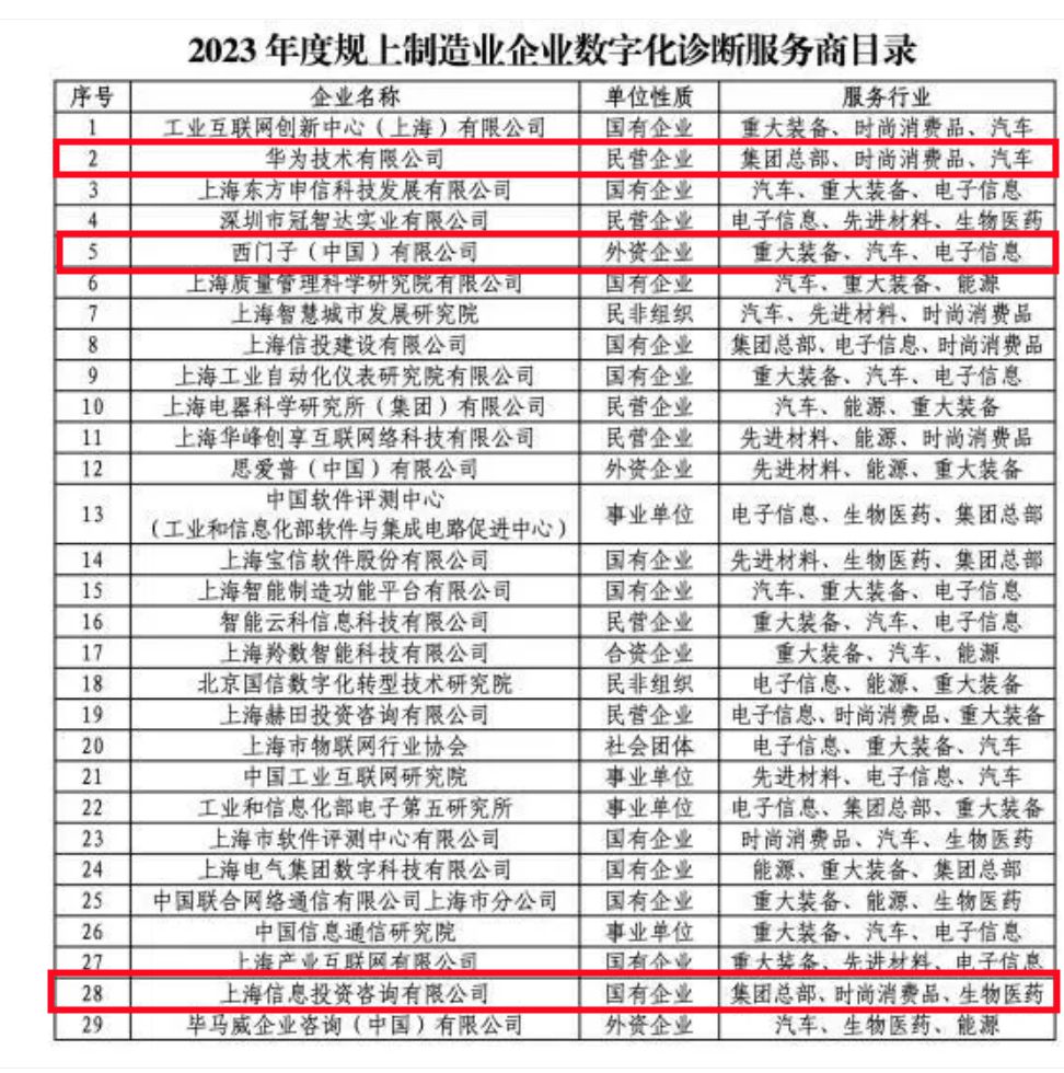 虹口这个平台入选“十大标杆”还有三家入围了……(图3)