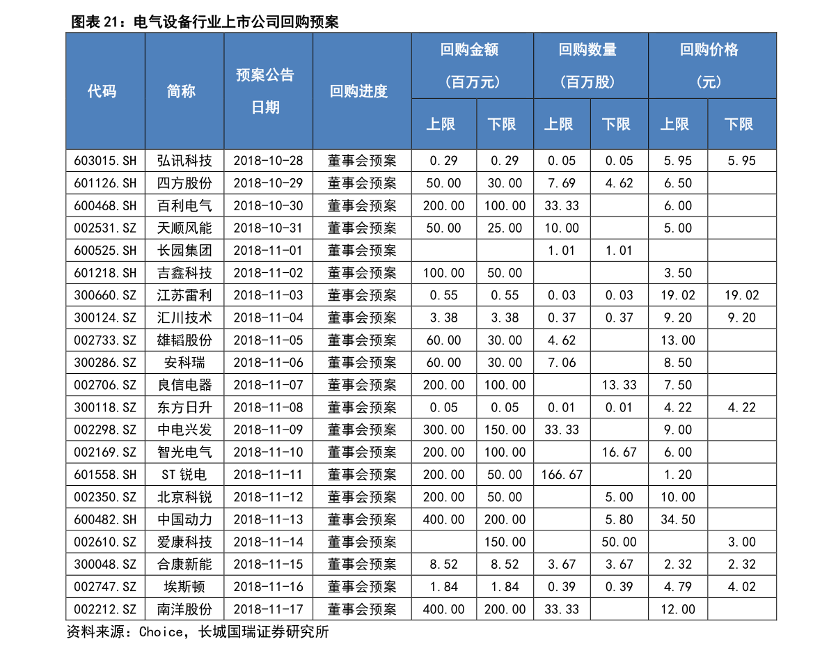 上市咨询公司（上海十大管理咨询公司排名）(图3)