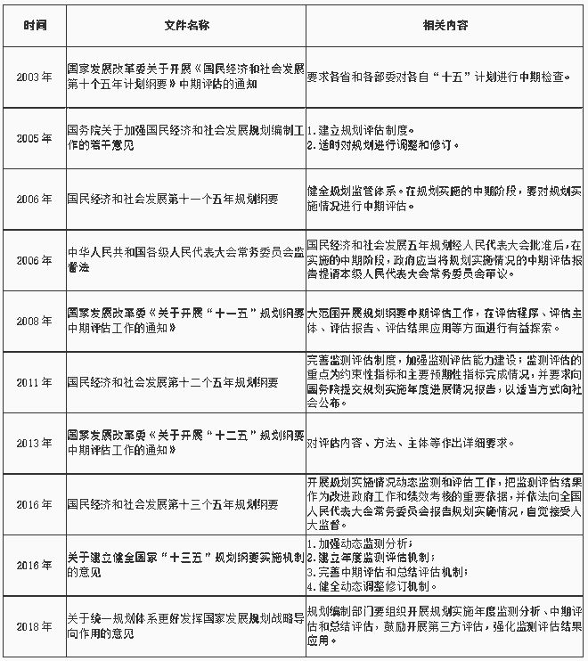 曹玫 李含 国外公共政策评估经验及对我国规划评估的启示(图4)