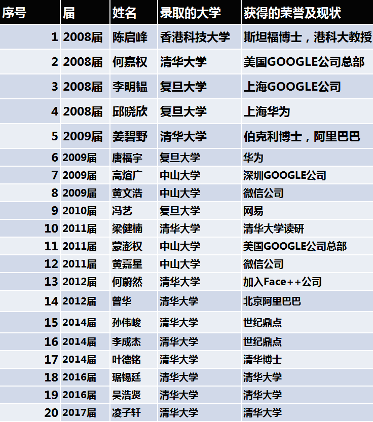 2021三鑫信息学秋季班招生啦！(图8)