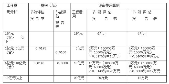 全过程工程咨询服务费取费标准（2023收藏版）(图6)