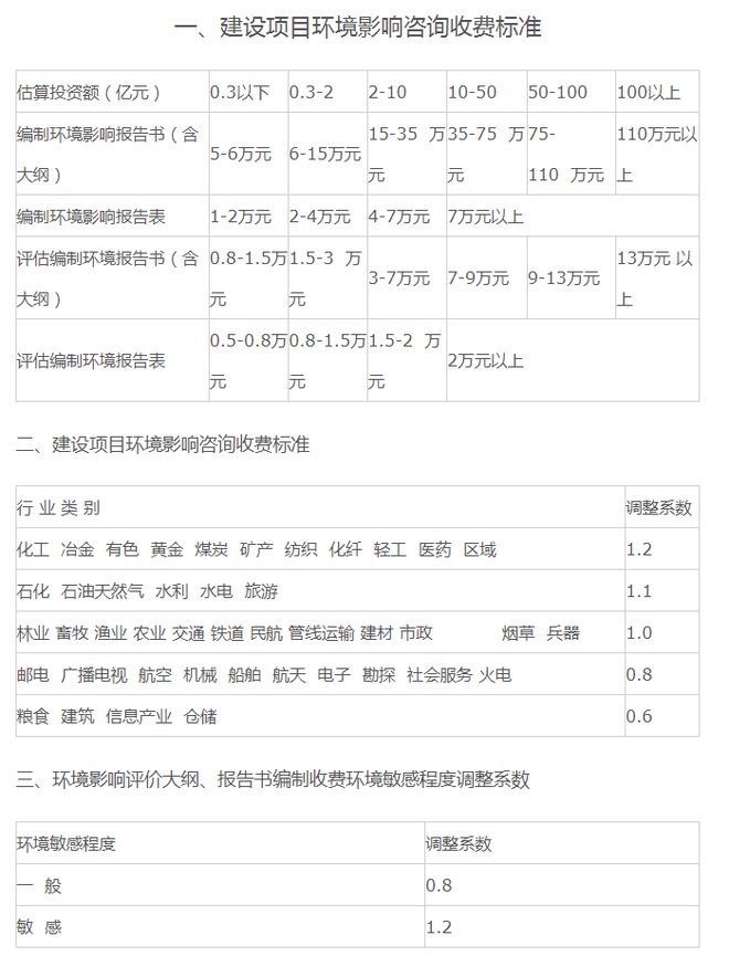 全过程工程咨询服务费取费标准（2023收藏版）(图5)