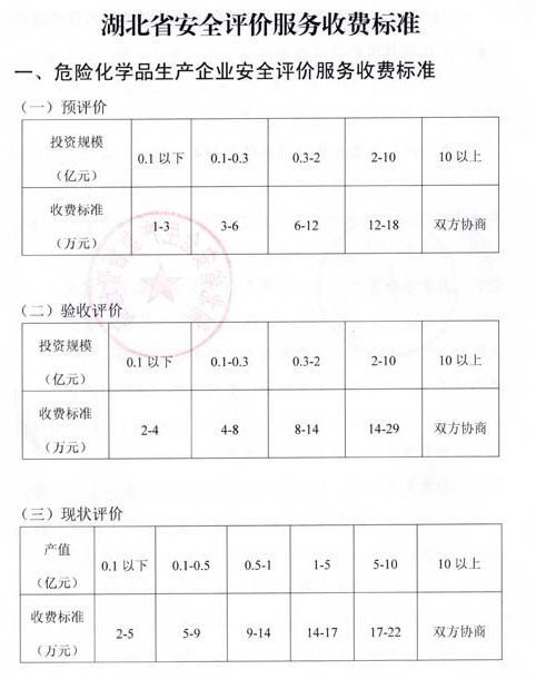 全过程工程咨询服务费取费标准（2023收藏版）(图11)