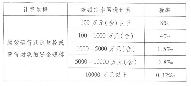 全过程工程咨询服务费取费标准（2023收藏版）(图18)