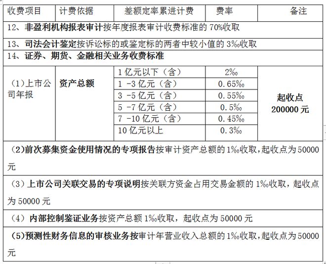 全过程工程咨询服务费取费标准（2023收藏版）(图23)