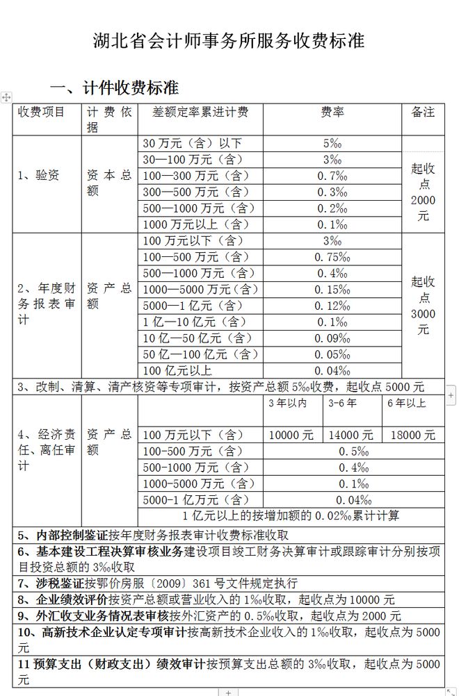 全过程工程咨询服务费取费标准（2023收藏版）(图22)