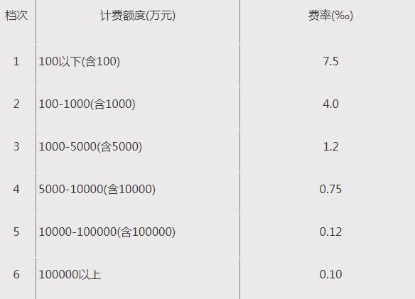 全过程工程咨询服务费取费标准（2023收藏版）(图25)