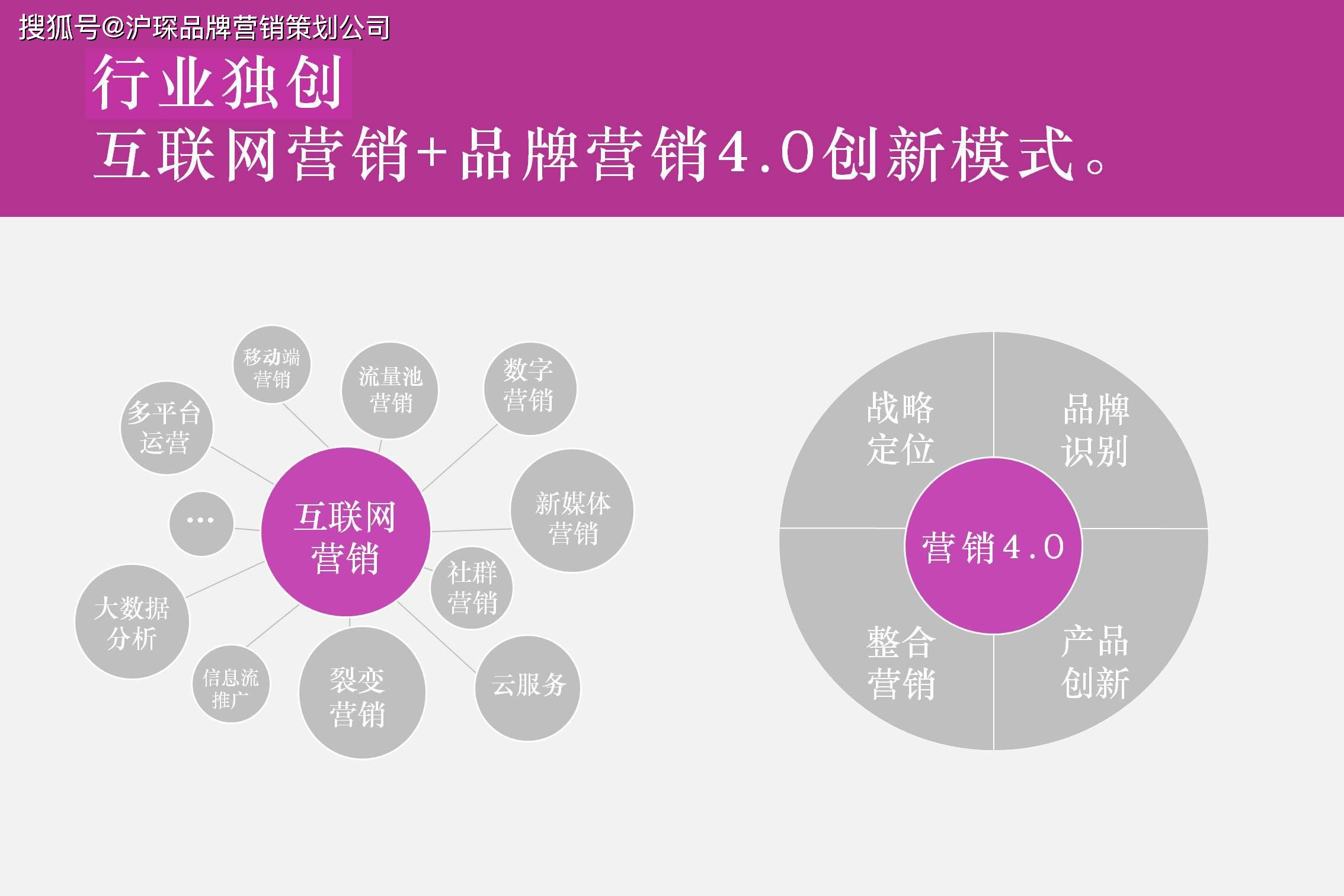 十大全案策划公司排名上海十大品牌咨询公司(图1)