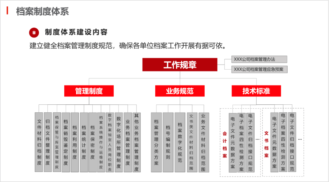 档案管理咨询服务主要内容分析(图5)