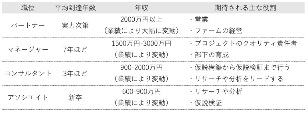 情 报｜咨询公司的岗位职责工作要求和职业前景(图1)