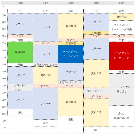 情 报｜咨询公司的岗位职责工作要求和职业前景(图2)