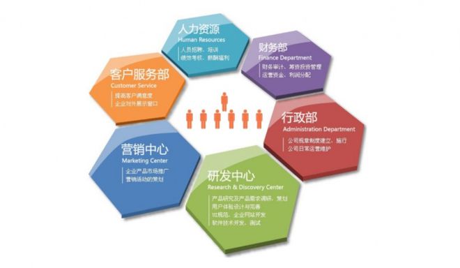 企业管理咨询的八个工作重点(图1)