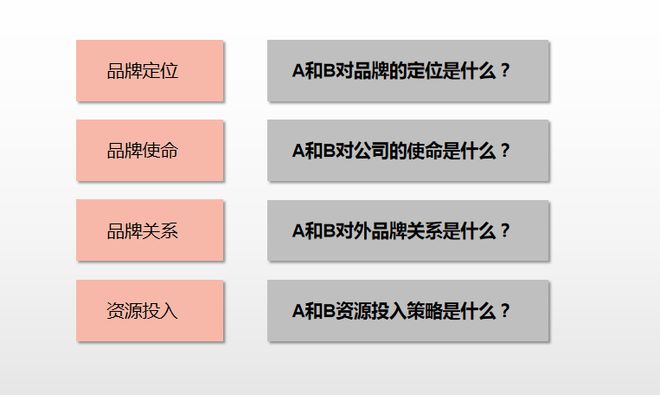 原创 古怀亮：南方略关于品牌咨询的思想及方法（1）——品牌组合及定位(图2)