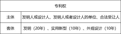 今日漫谈：知识产权小知识(图2)