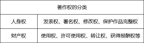 今日漫谈：知识产权小知识(图1)