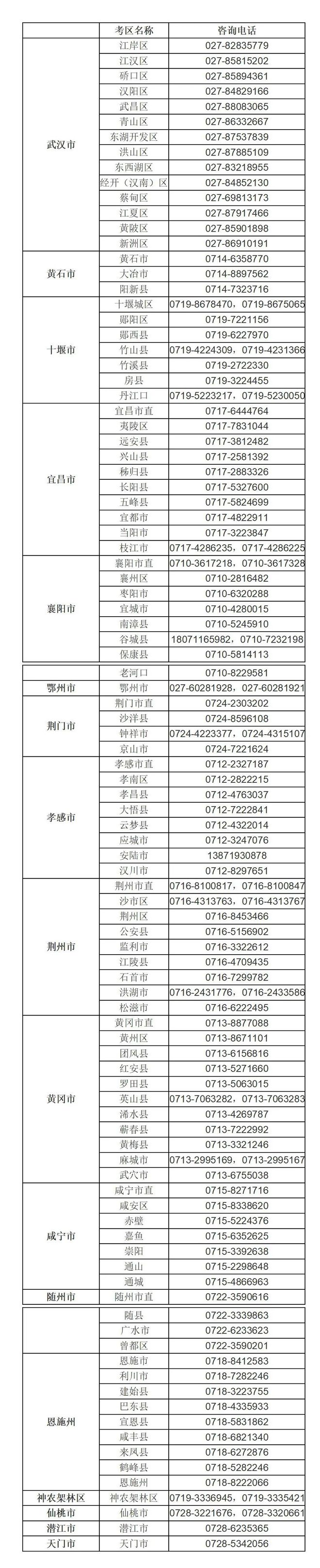 湖北省教育考试院公布2023年全省各市、县考区普通高考报名咨询电话(图1)