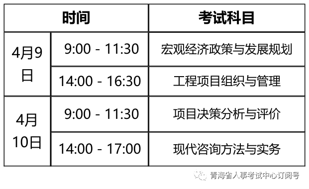 关于2022年咨询工程师（投资）职业资格考试报名安排的通知(图1)