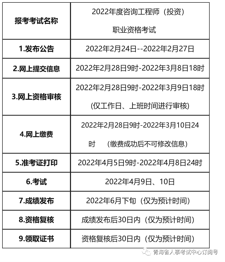 关于2022年咨询工程师（投资）职业资格考试报名安排的通知(图2)