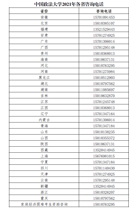 报考指南 中国政法大学2021年本科招生线上咨询方式汇总(图1)