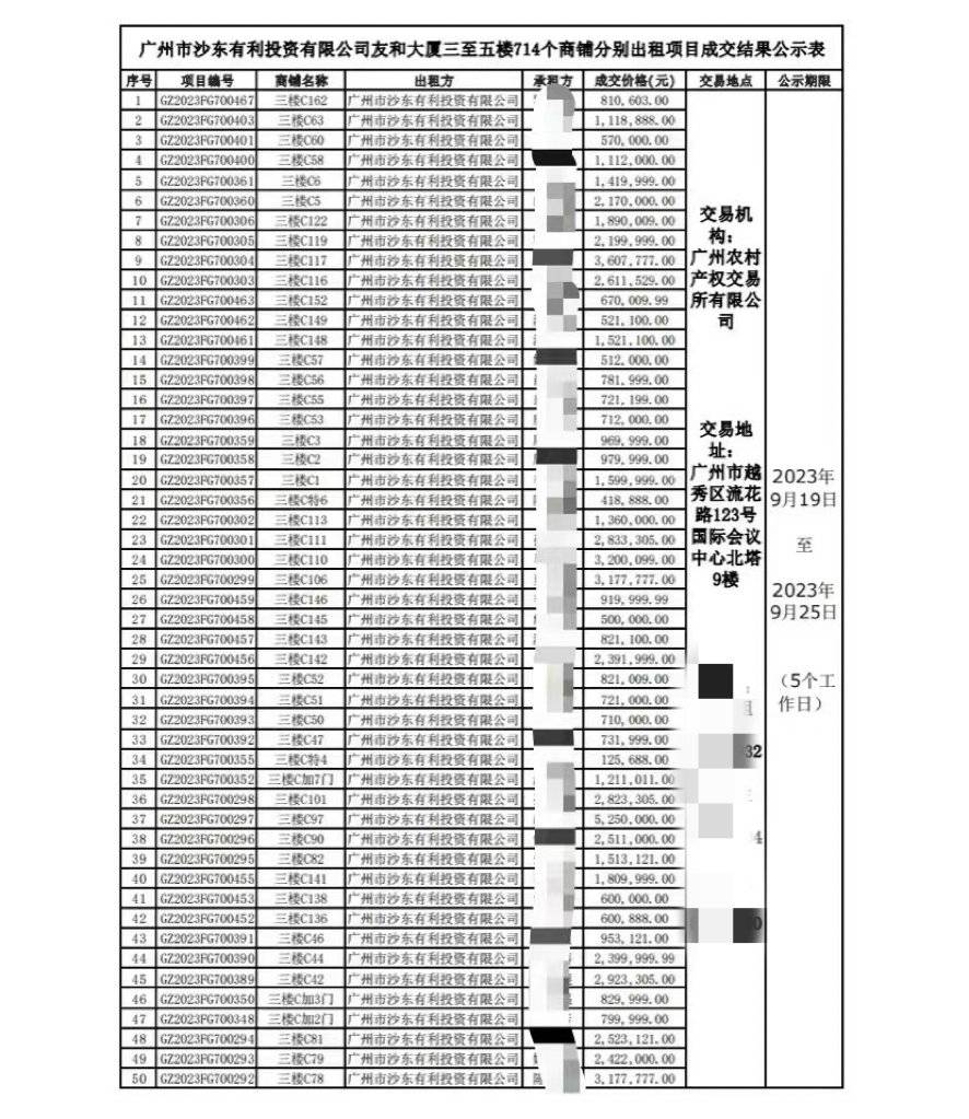 在广州沙河年租百万服装小档口里的财富梦(图2)