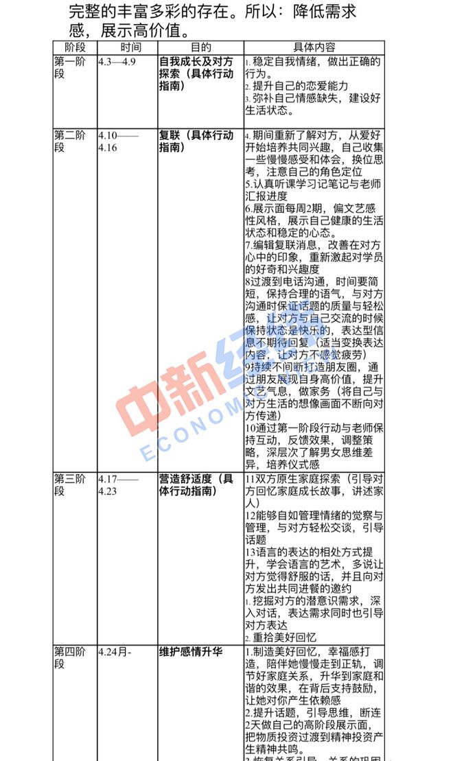 花5800元报班挽救爱情 你的情“伤”成这类机构生意(图3)