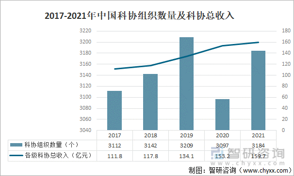 中国科协组织行业全景分析(图1)