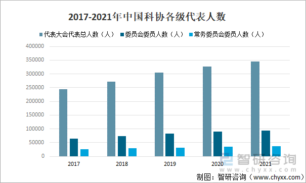 中国科协组织行业全景分析(图3)